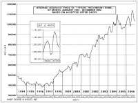 Market Report Graph